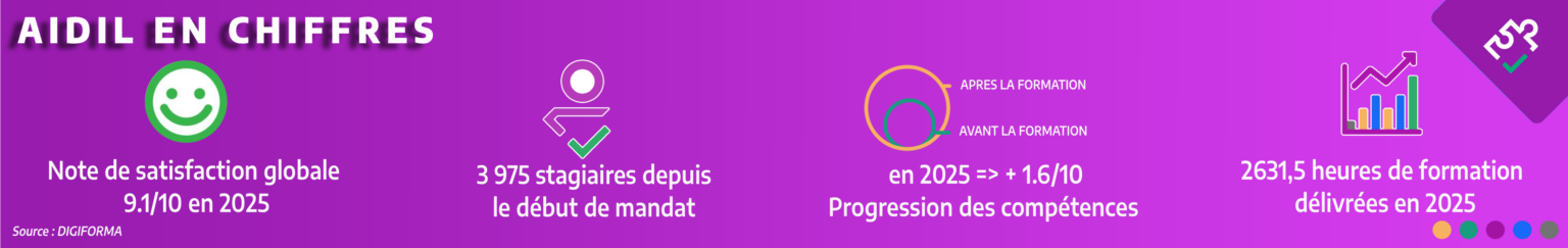 Aidil Coll Aidil - Formations pour les agents et les รฉlus des collectivitรฉs